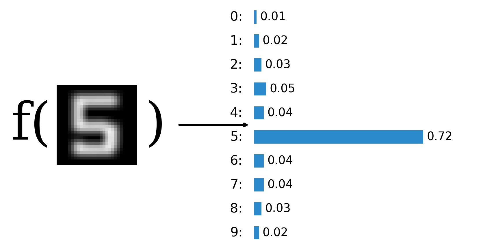 04-digit5-prob.png
