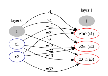3LayerNetworkv1.png