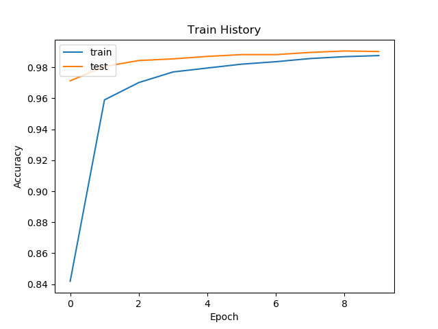 CNN-MNist-acc.png