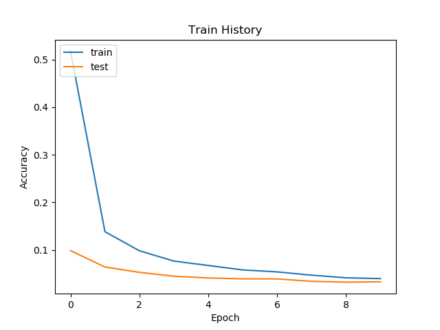 CNN-MNist-loss.png