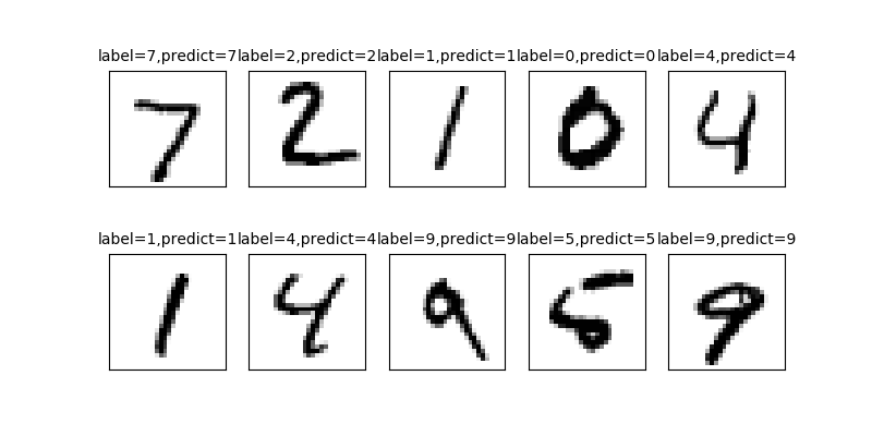 CNN_MNist.png