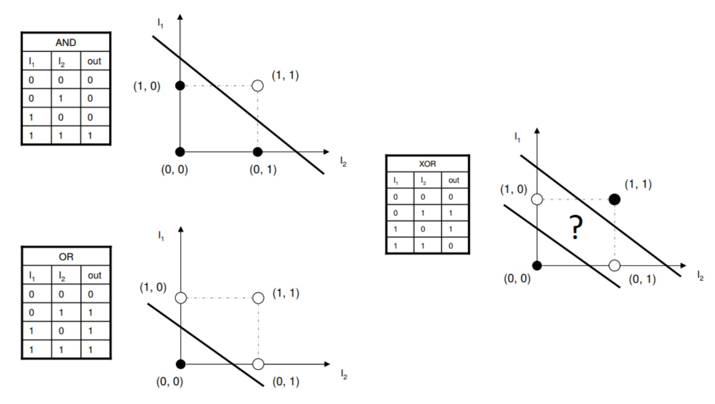 LinearlySeparable.jpg
