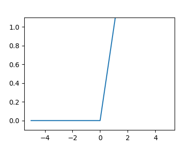 ReLUPlot.png