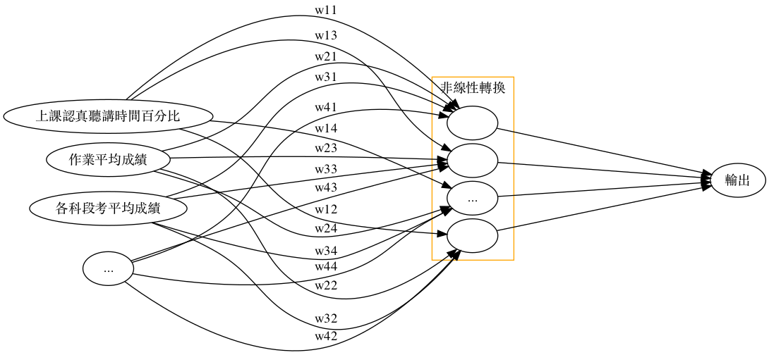 exam-Network4.png