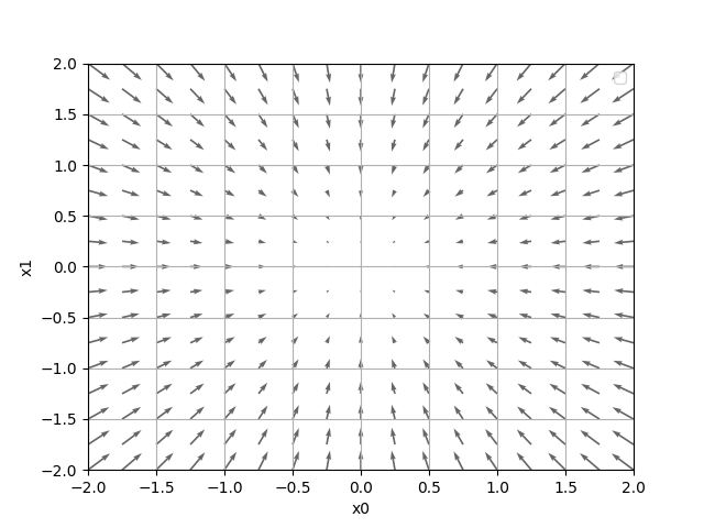 gradient_2d.png