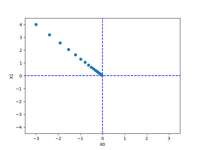 gradient_process_method.png