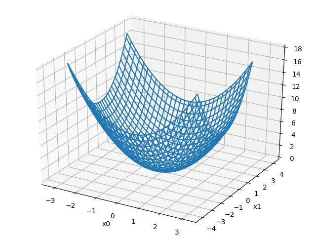 multivariate_func.png