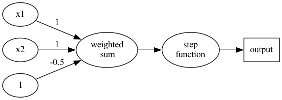 orGatePerceptron.png
