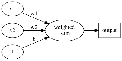 perceptron-2.png