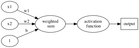 perceptron-3.png