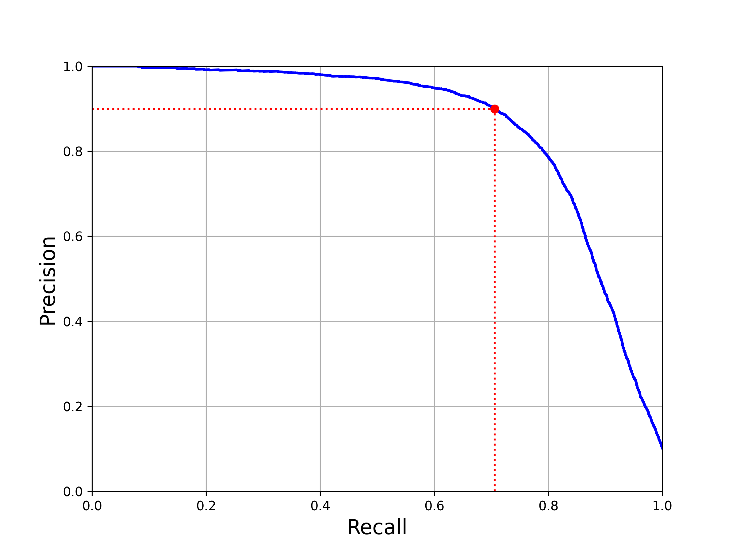 監督式學習(Supervised Learning)