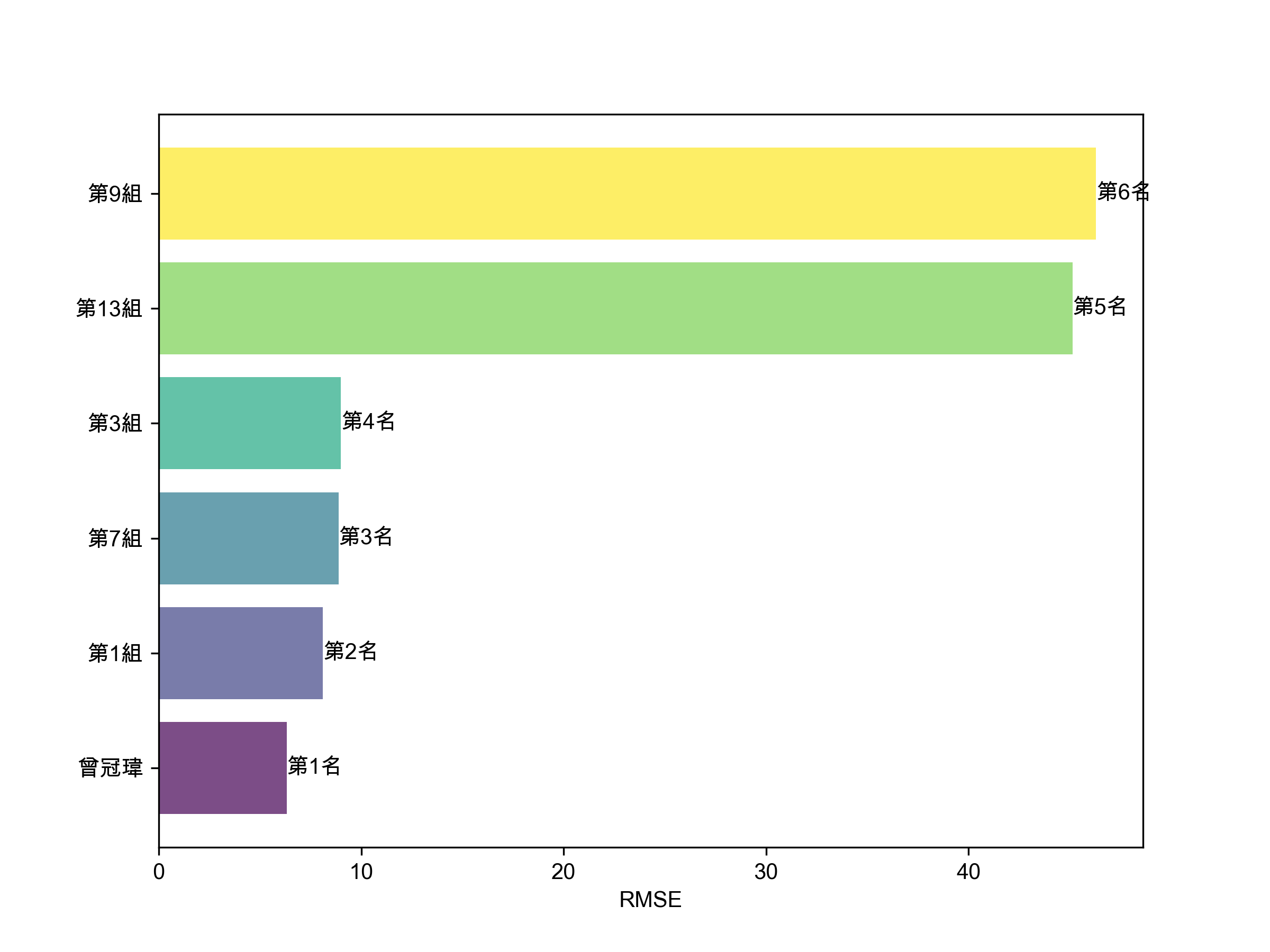 2024-pred-result-LSTM-2.png