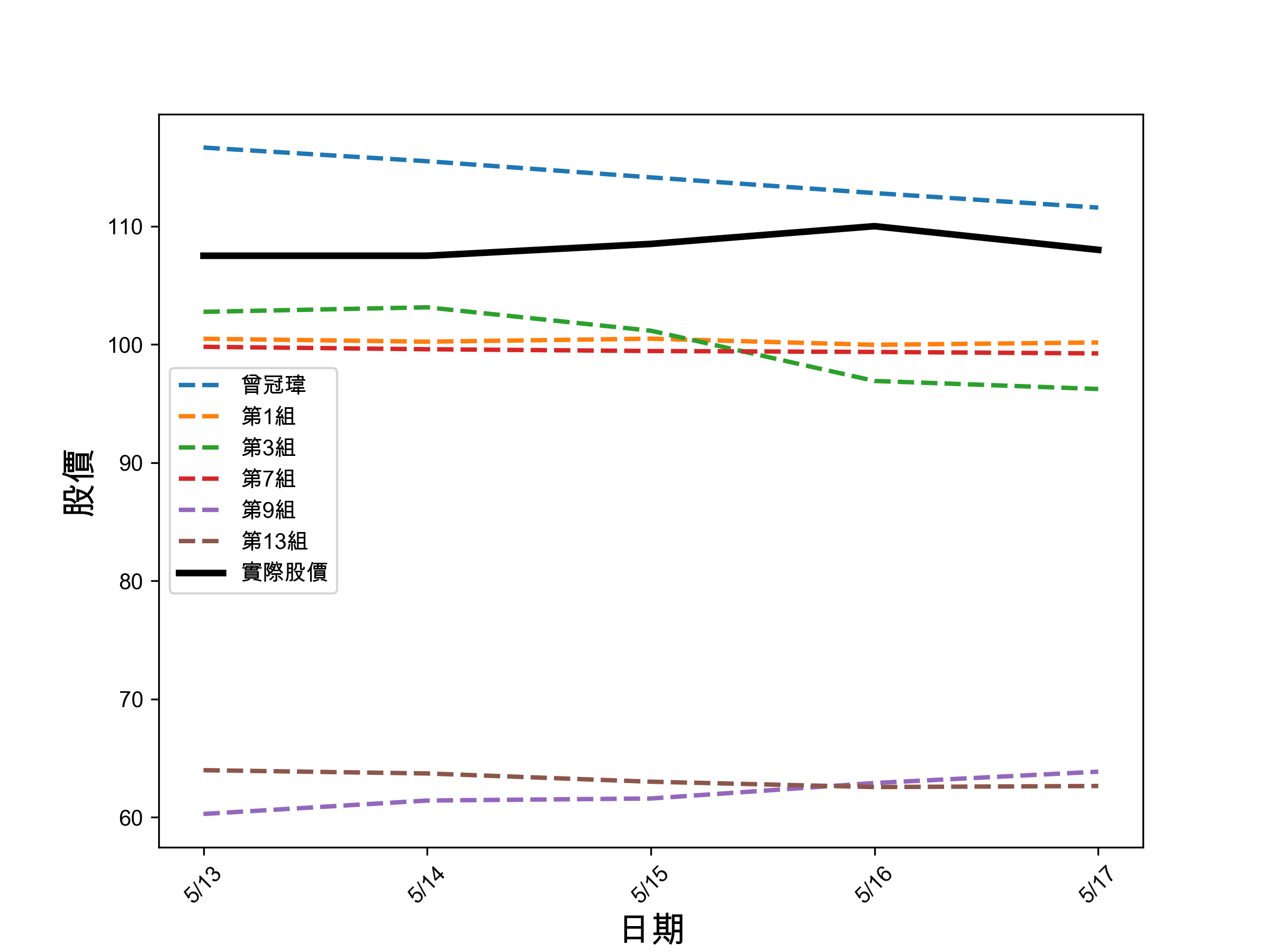 2024-pred-result-LSTM.png