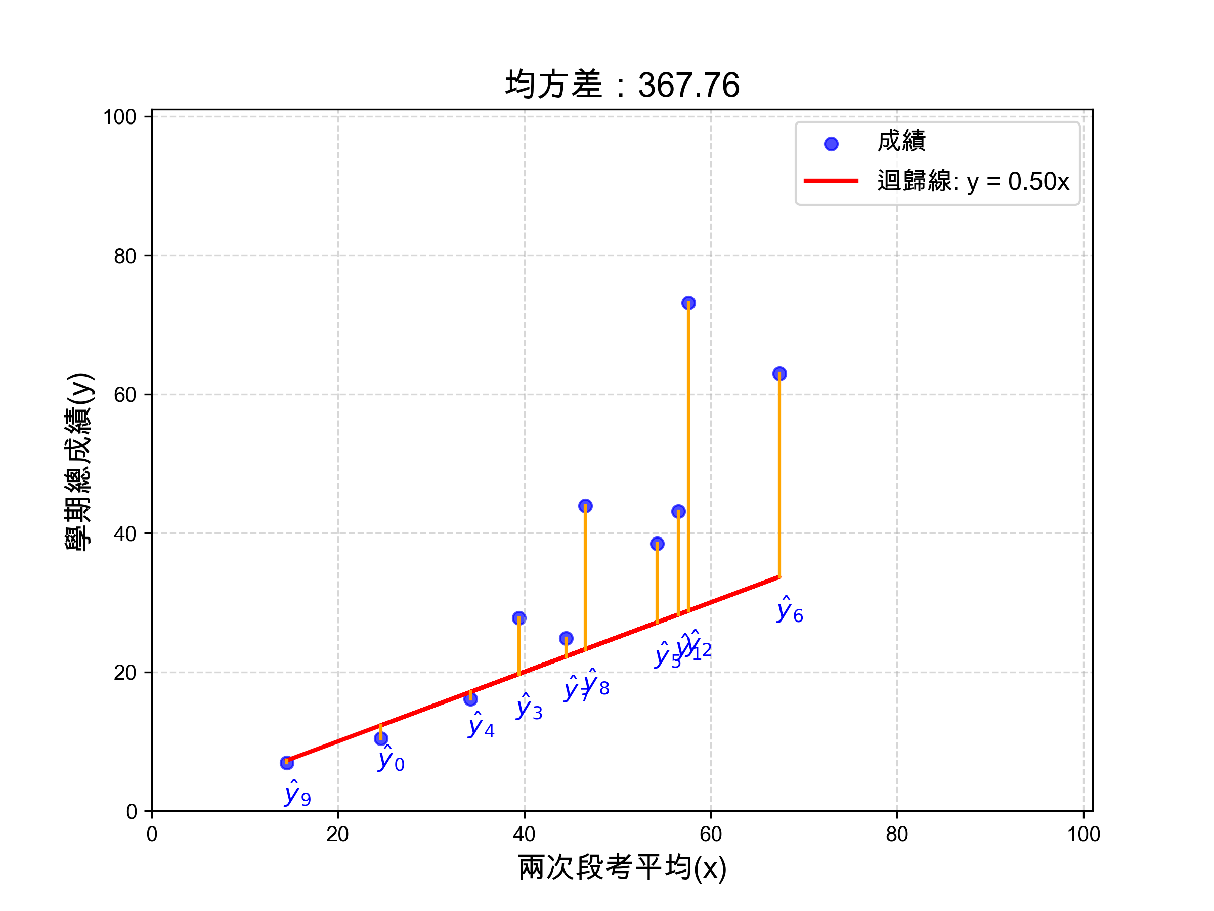 2scores_with_regression.png