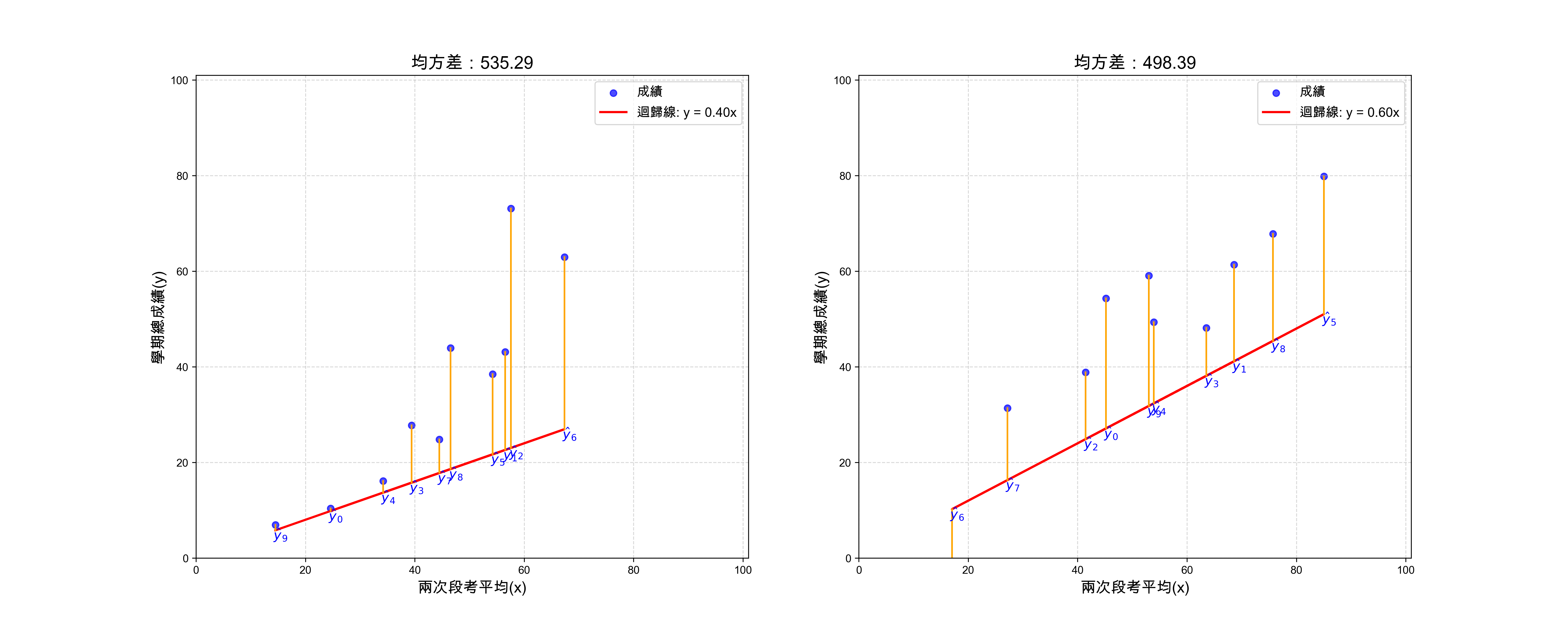 2scores_with_regression12.png