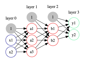 3LayerNetwork.png