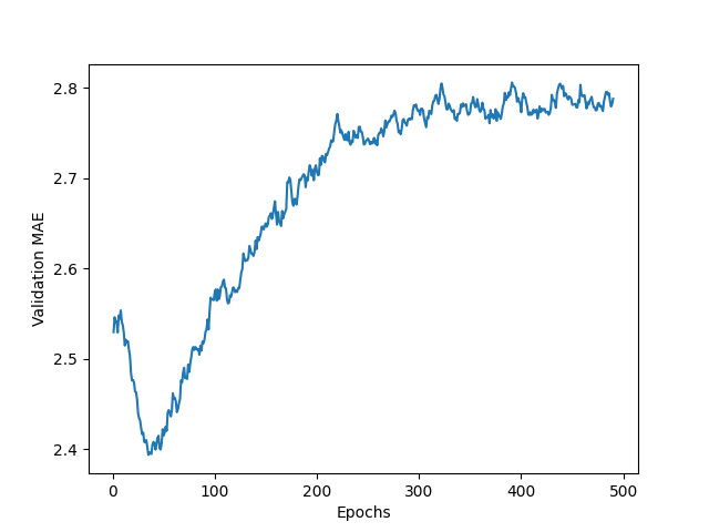 Boston-House-Price-ex10.png