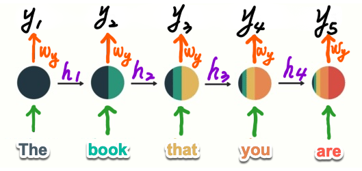 CNN-RNN-3.png
