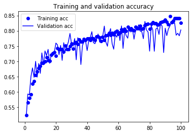 Cat-Dog-Data-Augmentation-Acc-colab.png