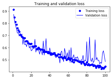 Cat-Dog-Data-Augmentation-loss-colab.png