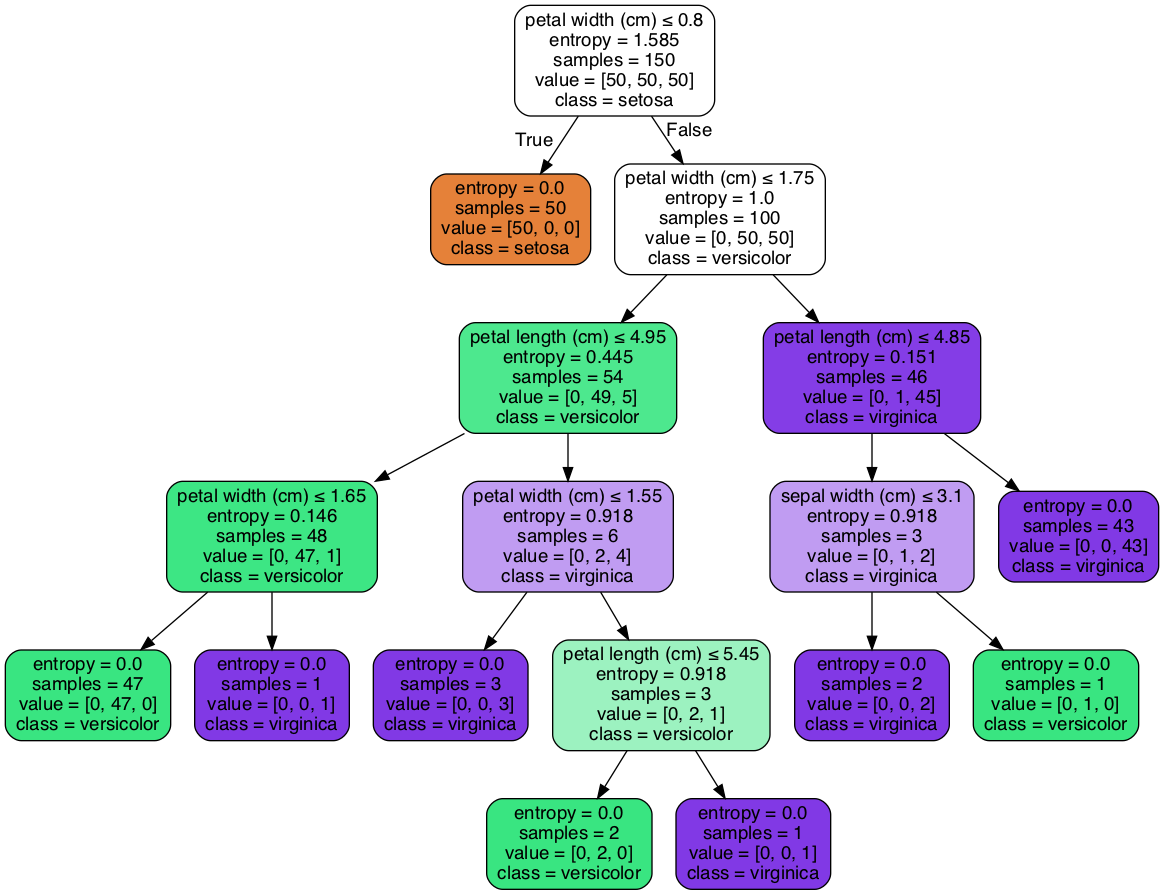 DecisionTree.png