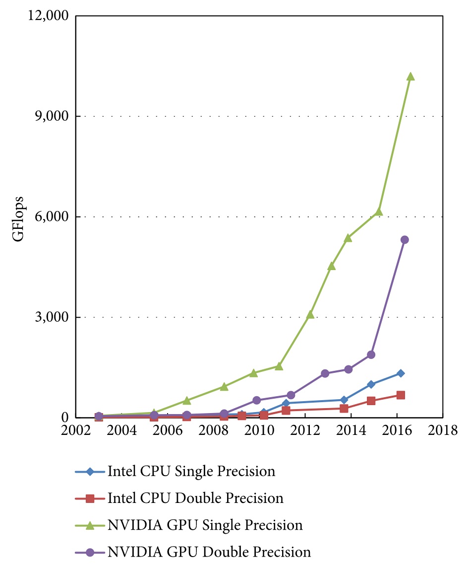 GPUCPU1.jpg