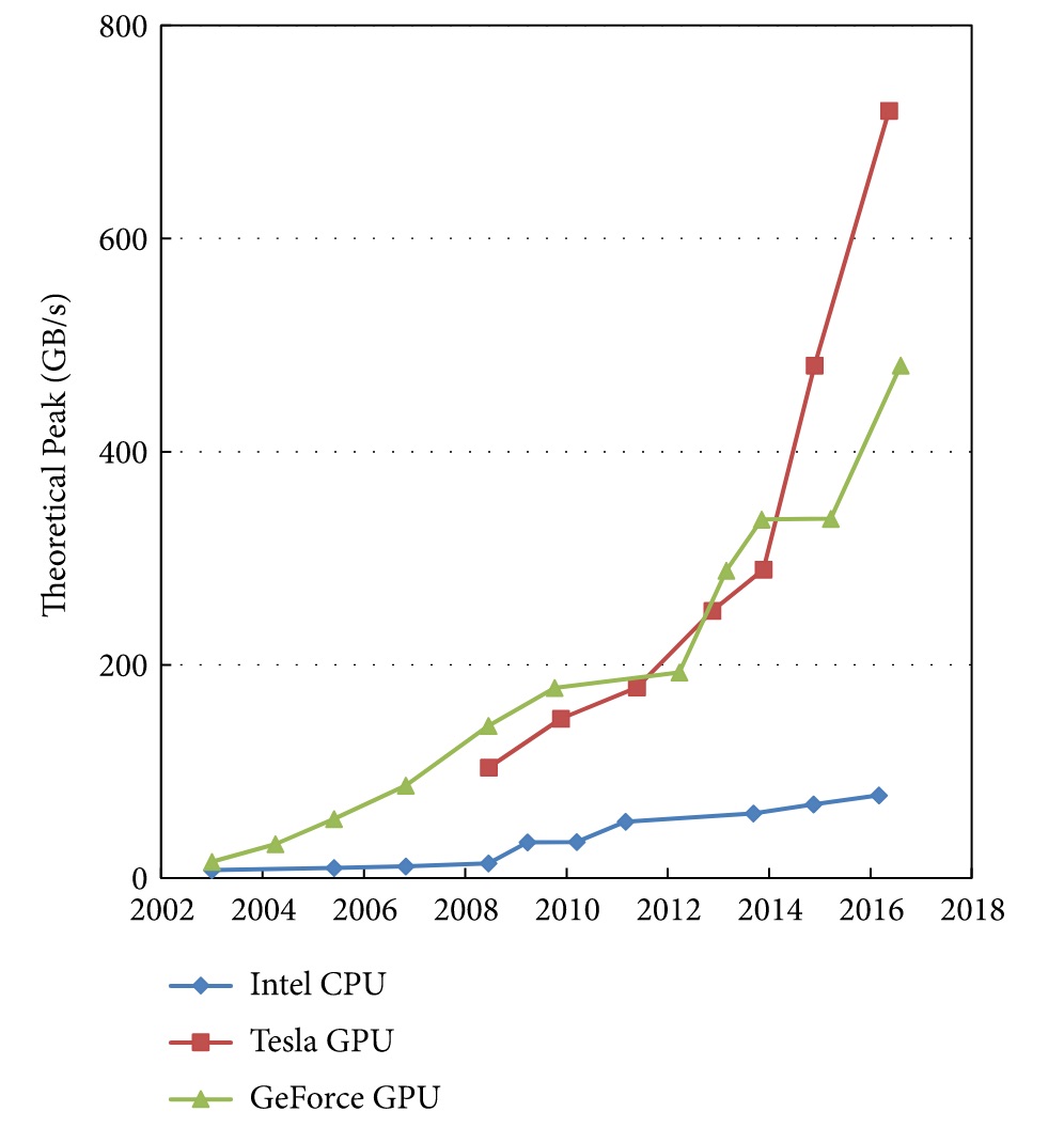 GPUCPU2.jpg