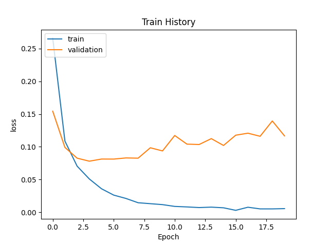 Keras-MNist-Train-2.png