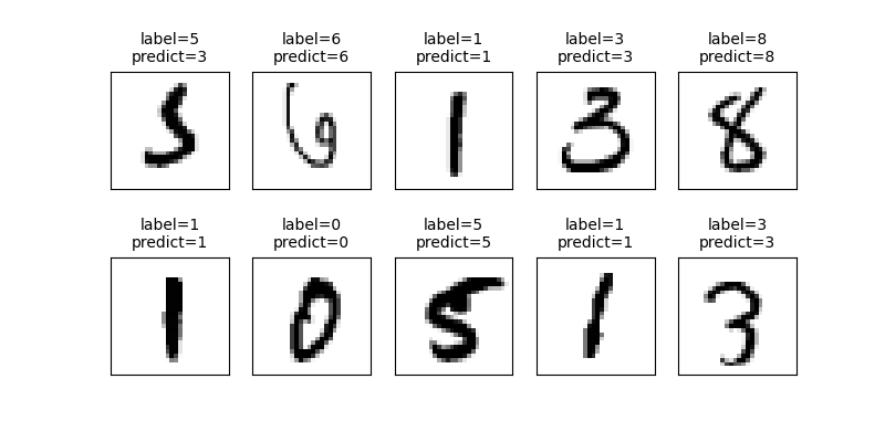 Keras-MNist-Train-3.png