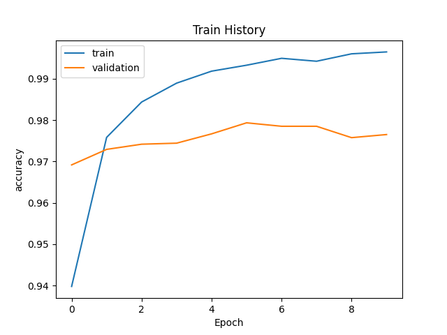 Keras-MNist-Train-5.png