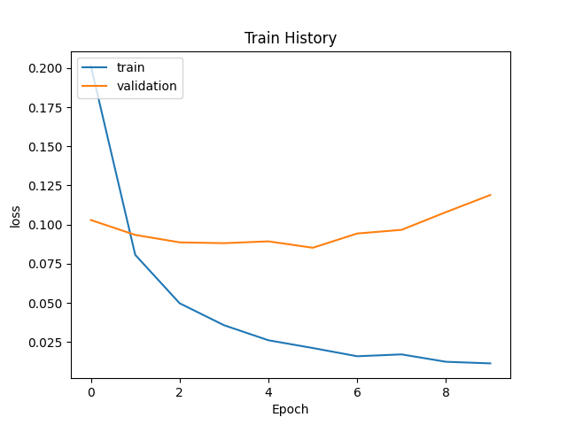 Keras-MNist-Train-6.png