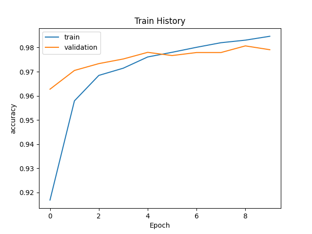 Keras-MNist-Train-7.png