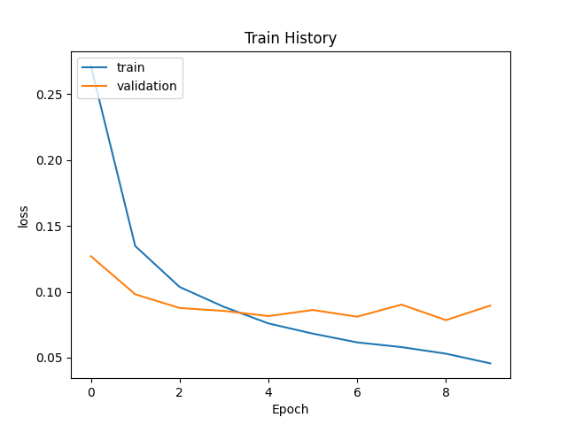 Keras-MNist-Train-8.png