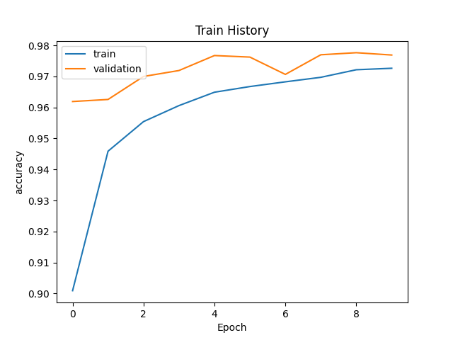 Keras-MNist-Train-9.png