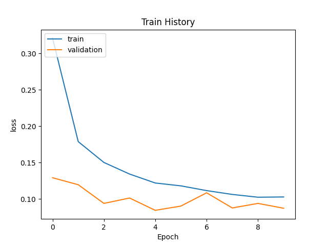 Keras-MNist-Train-a.png