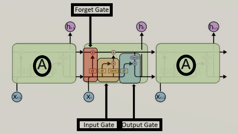 2024-05-10_21-14-18_LSTM-arch-01.png