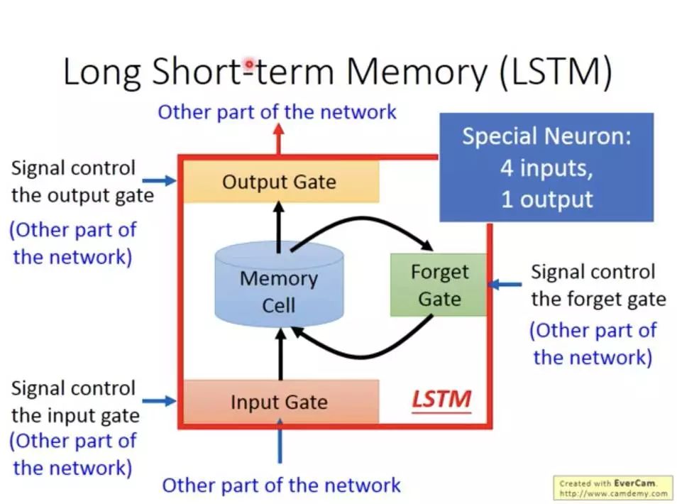 2024-05-10_23-22-45_LSTM-arch-00.jpeg