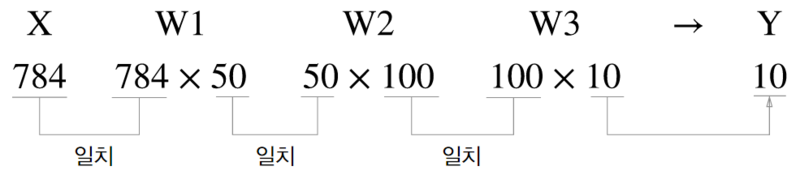 MNIST-single.png