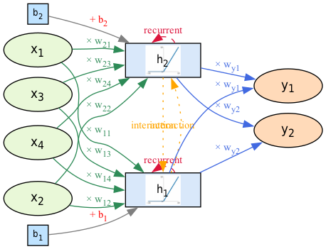 RNN-flow.png