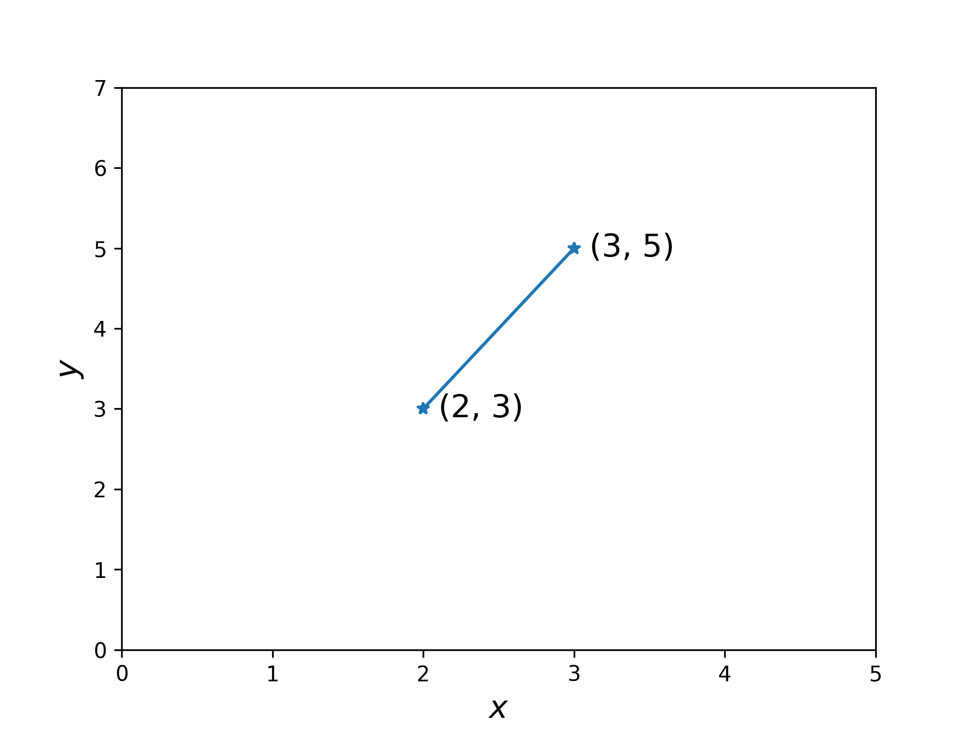 TrandPlot.png