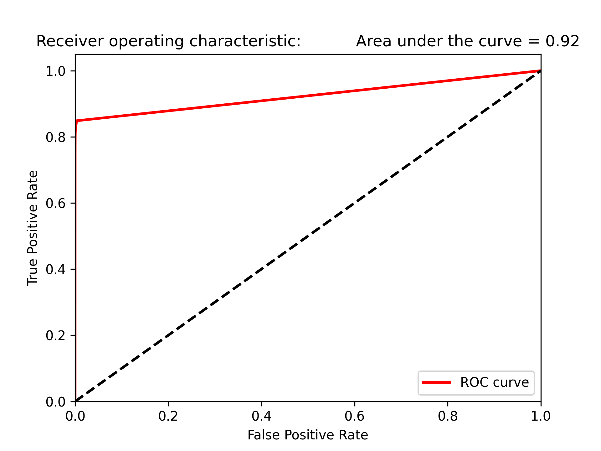auROC-2.png