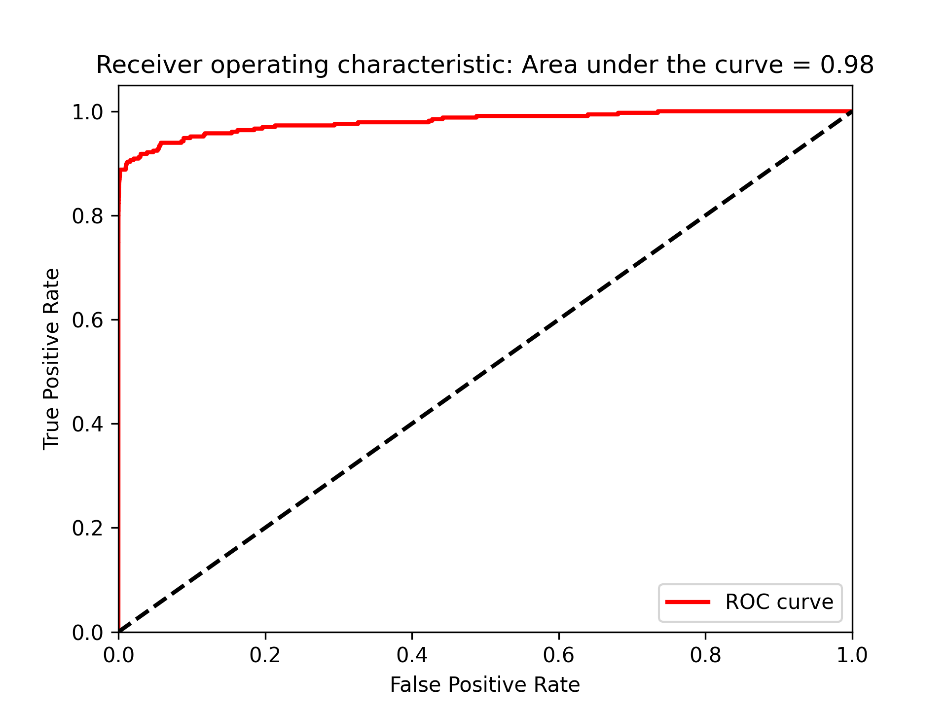 auROC-4.png