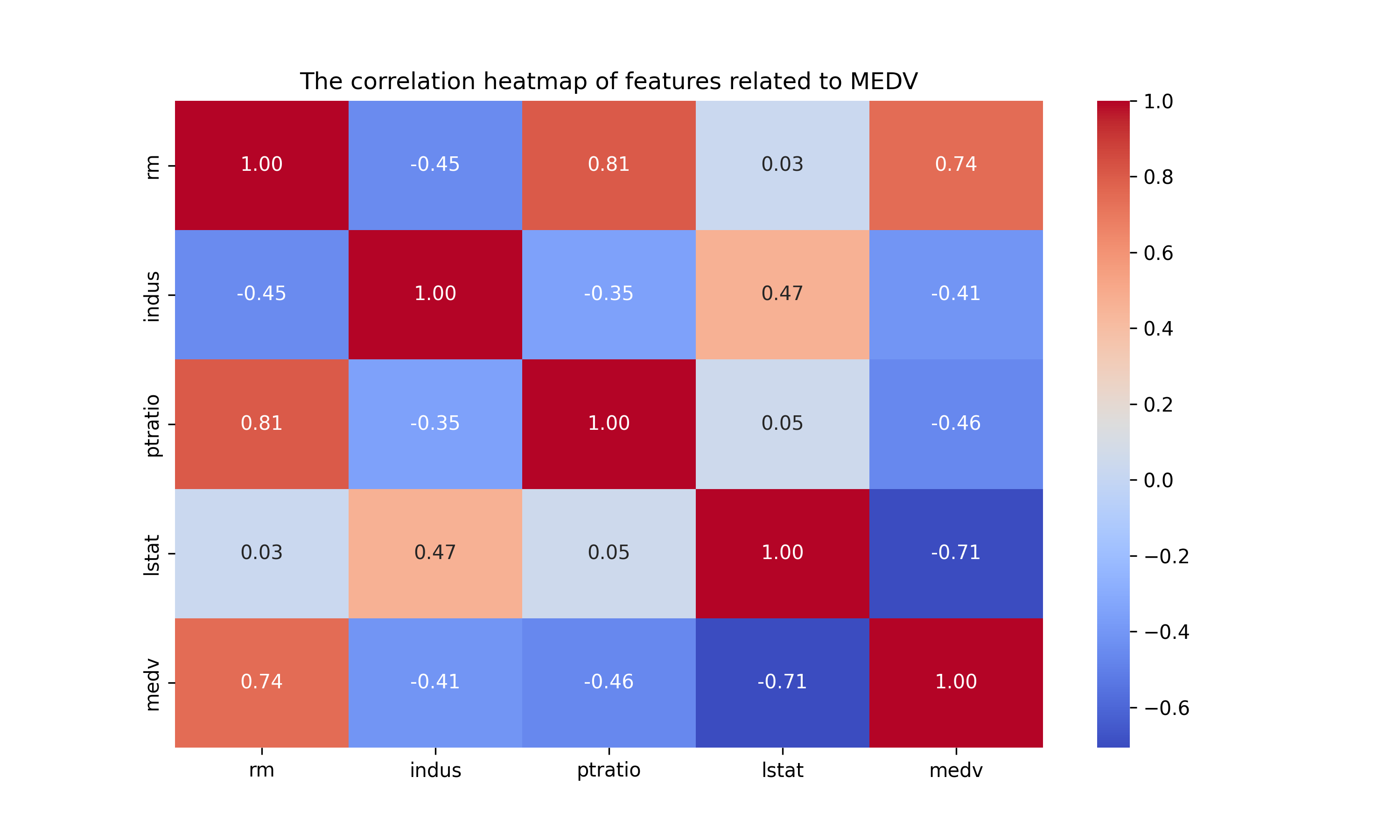 boston-heatmap.png