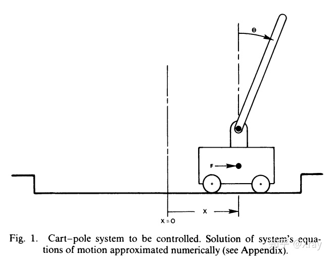 cartpole-sys.jpg