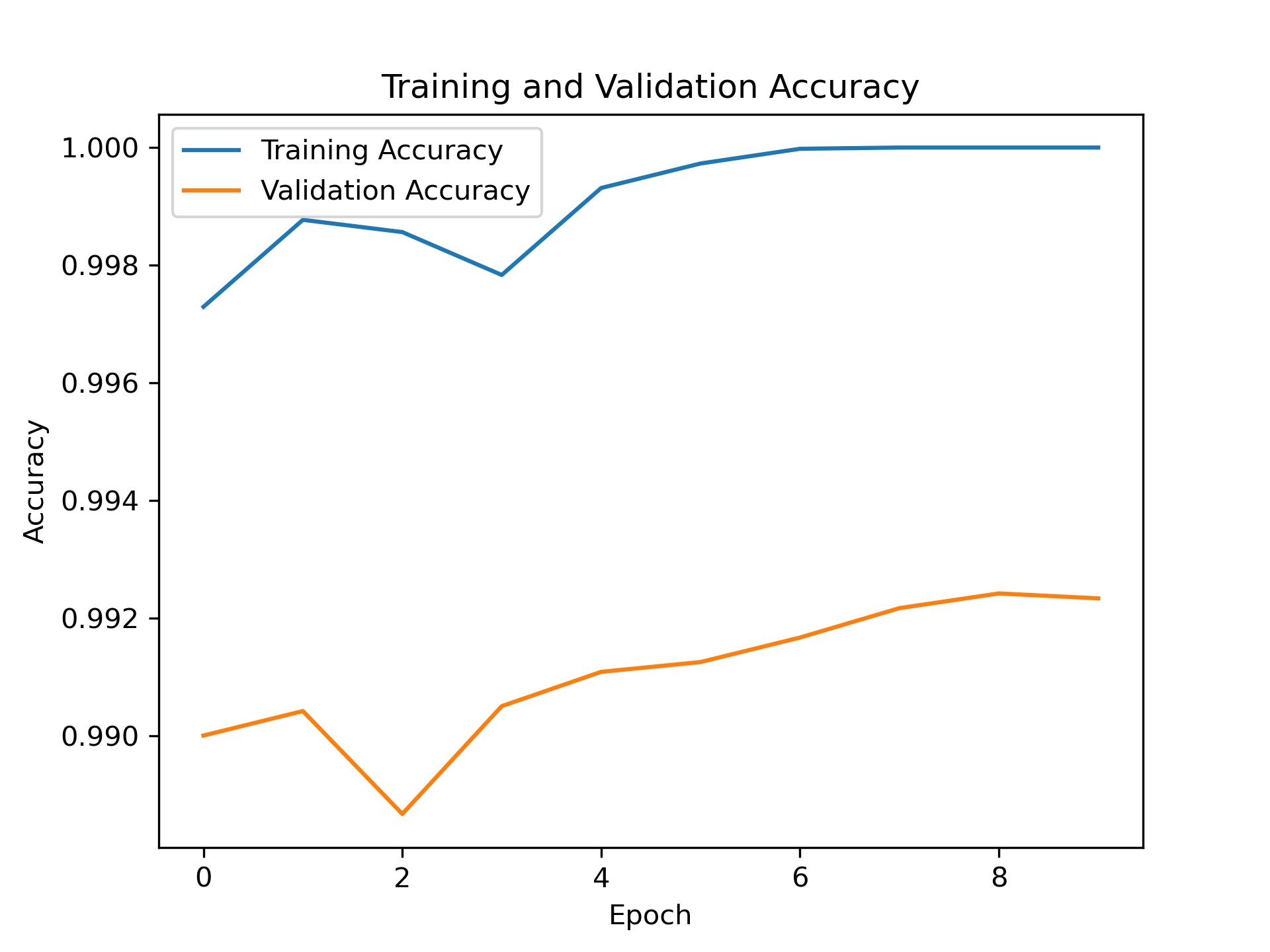 cnn-mnist-Accuracy.png