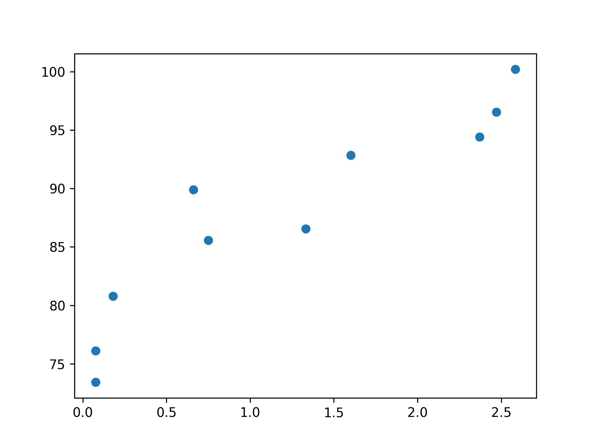 cnn-regression-1.png