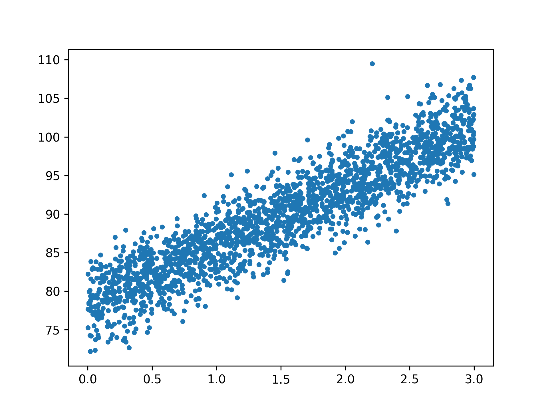 cnn-regression-2.png