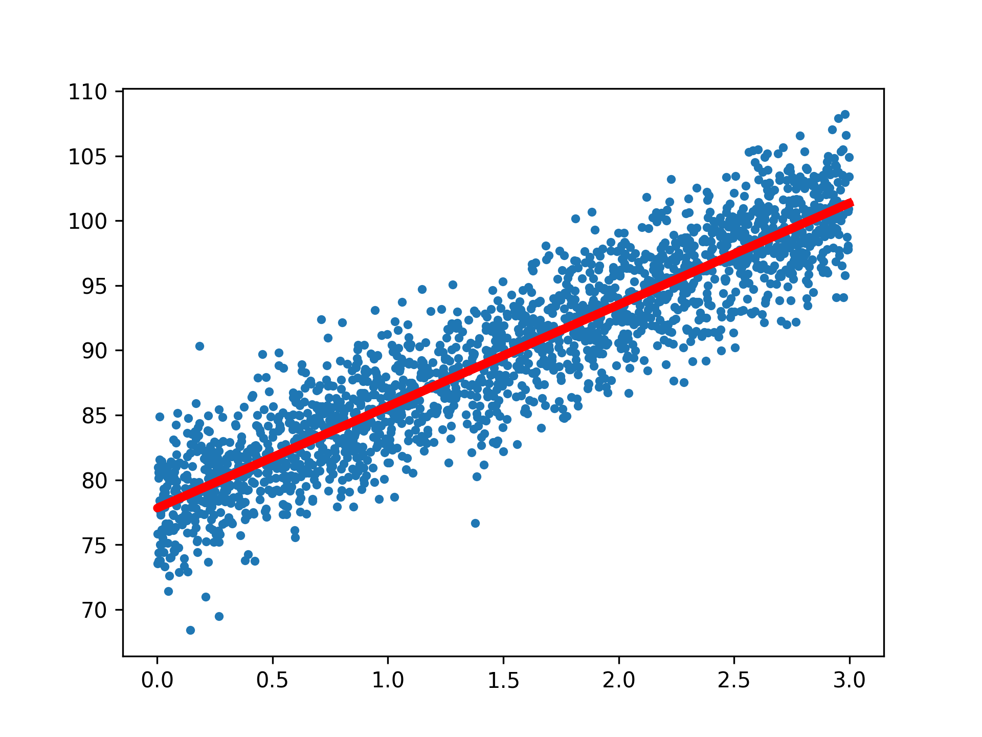 cnn-regression-3.png