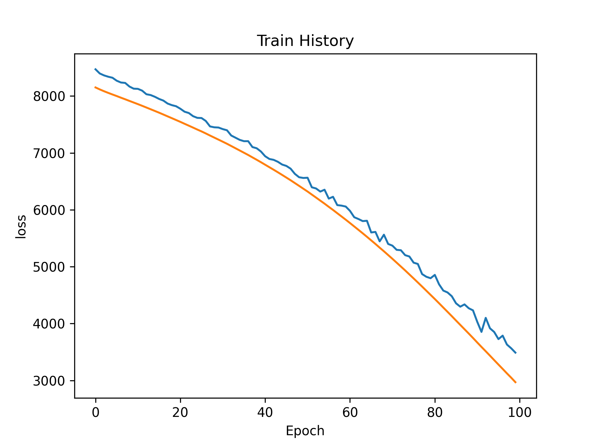 cnn-regression-4.png