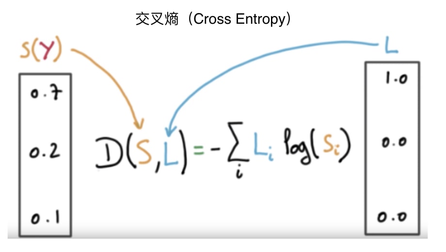 cross-entropy.jpg